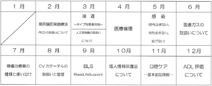 研修計画